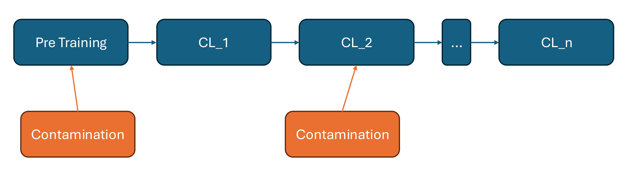 Pipeline diagram