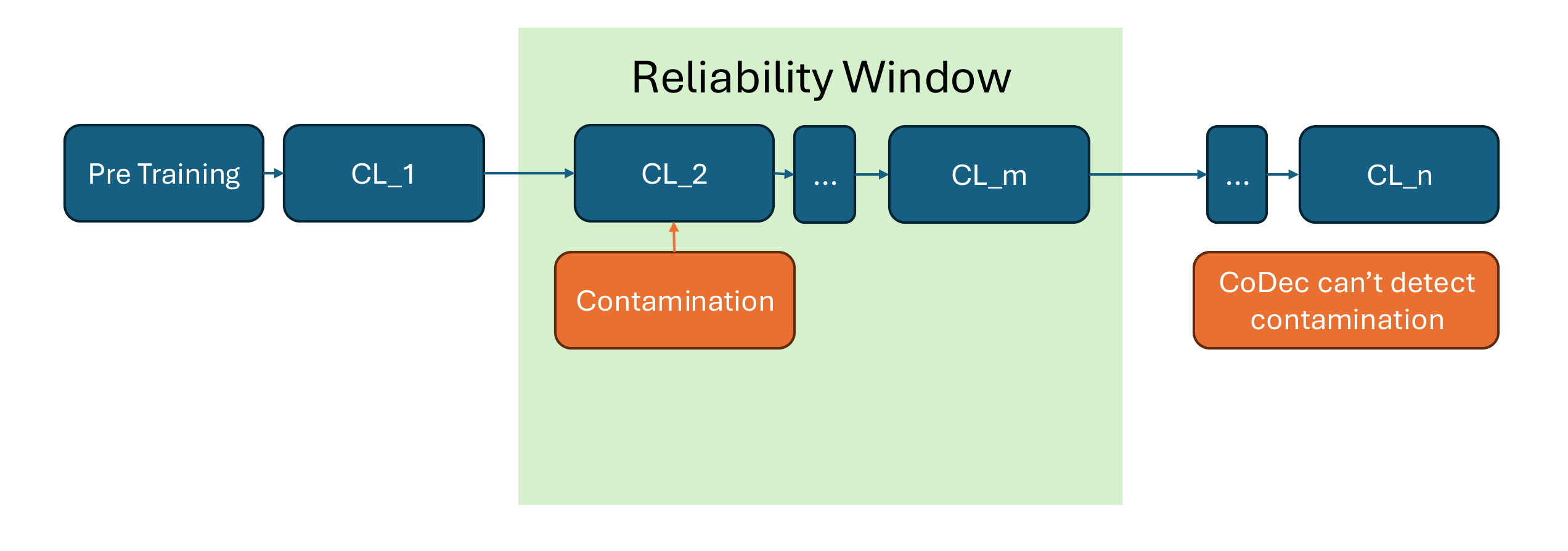 Reliability window diagram